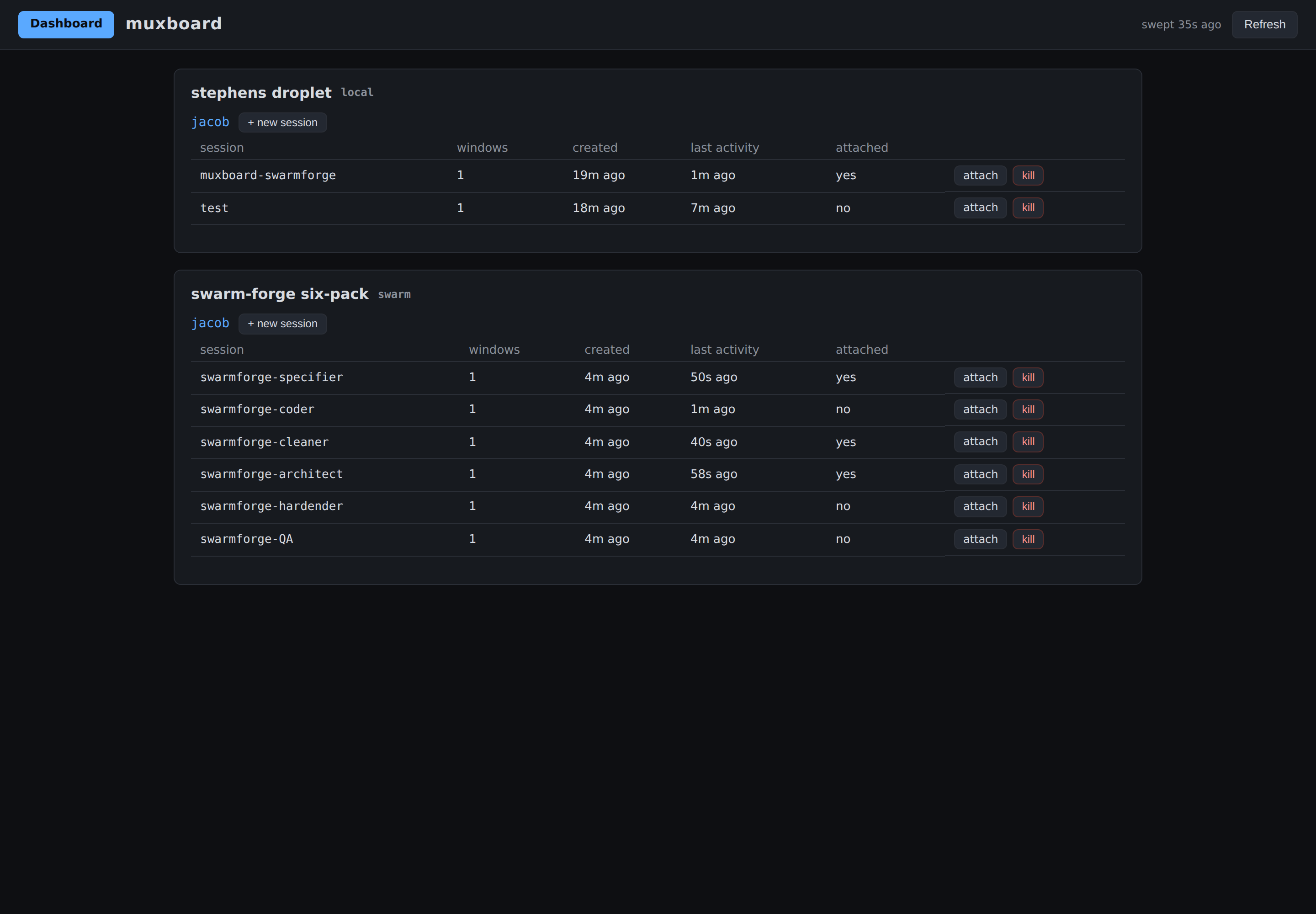 muxboard dashboard listing two hosts: stephens droplet with sessions muxboard-swarmforge and test, and swarm-forge six-pack with the six swarmforge role sessions in pipeline order, each with attach and kill buttons.