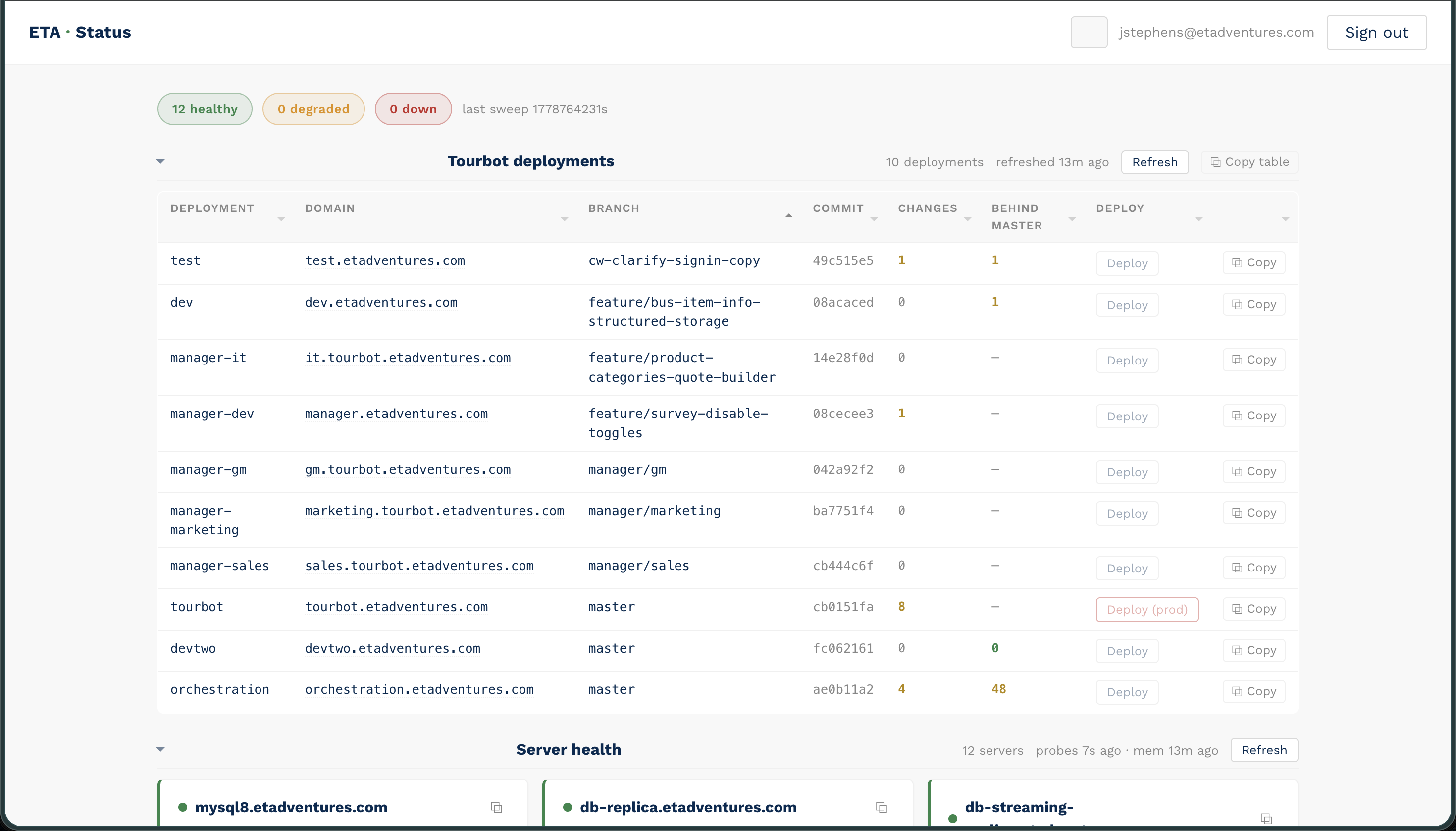 ETA status dashboard with live probe results across the company's servers