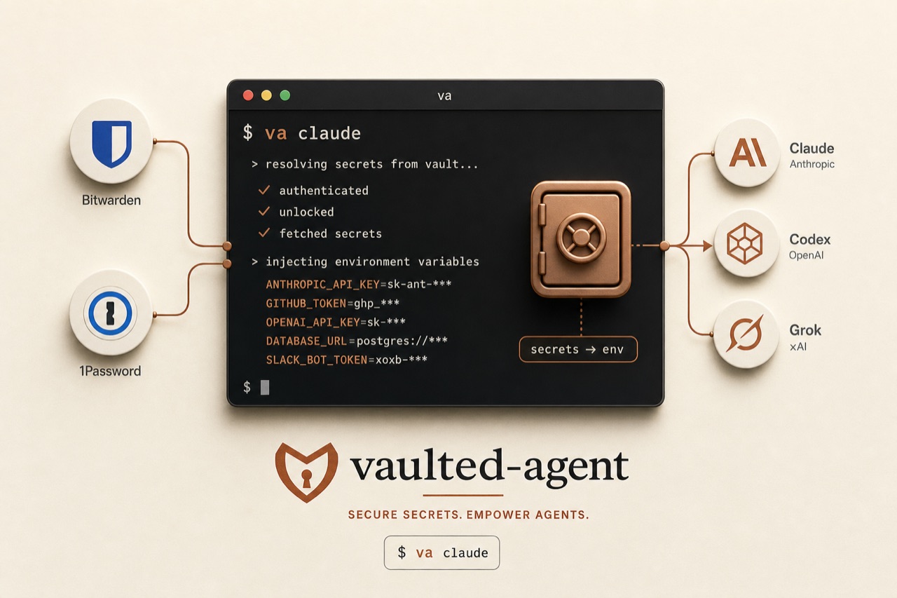 vaulted-agent: terminal launching va claude with vault-resolved secrets